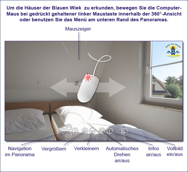 Wie funktionieren die 360°-Panoramen.